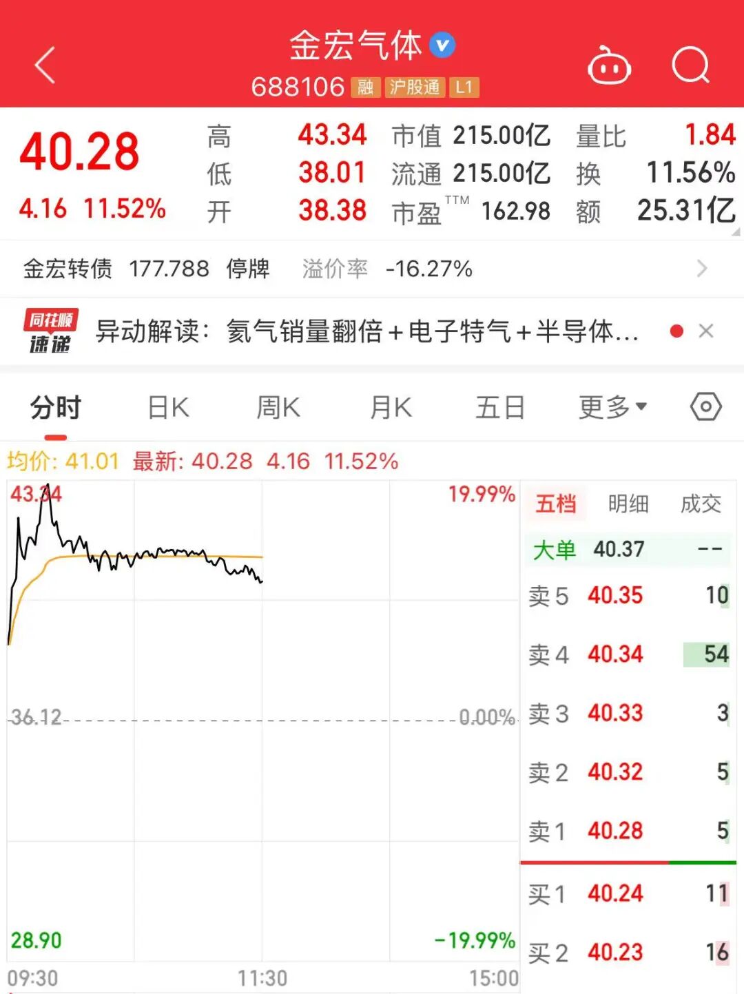 巨头也“追光”，大涨8.88%，股价新高
