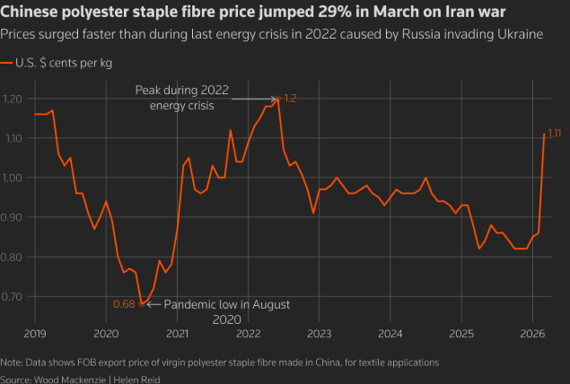 停产、提价、断货，战火正烧向衣柜？