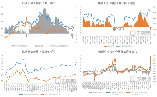 白糖：题材炒作增强内盘不确定性
