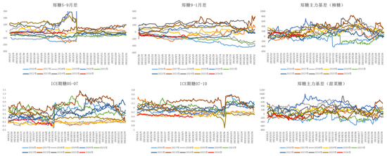 白糖：题材炒作增强内盘不确定性