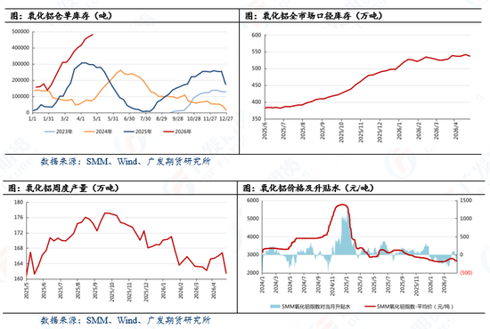 氧化铝：惊弓之鸟还是风雨欲来？