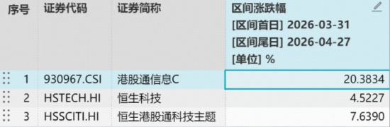 DeepSeek V4引爆，港股芯片大反攻！规模最大港股通信息技术ETF（159131）续涨2.33%获资金爆买5900万份！