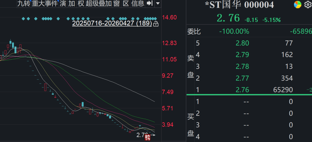 000004，锁定退市