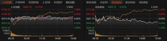 五一长假临近，A股后市怎么走？
