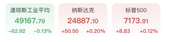 芯片股剧烈分化！英伟达刷新全球市值纪录，闪迪暴涨8%破千，布油逼近110美元