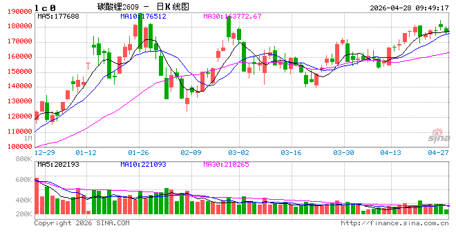 供应断档倒计时，碳酸锂要飞？