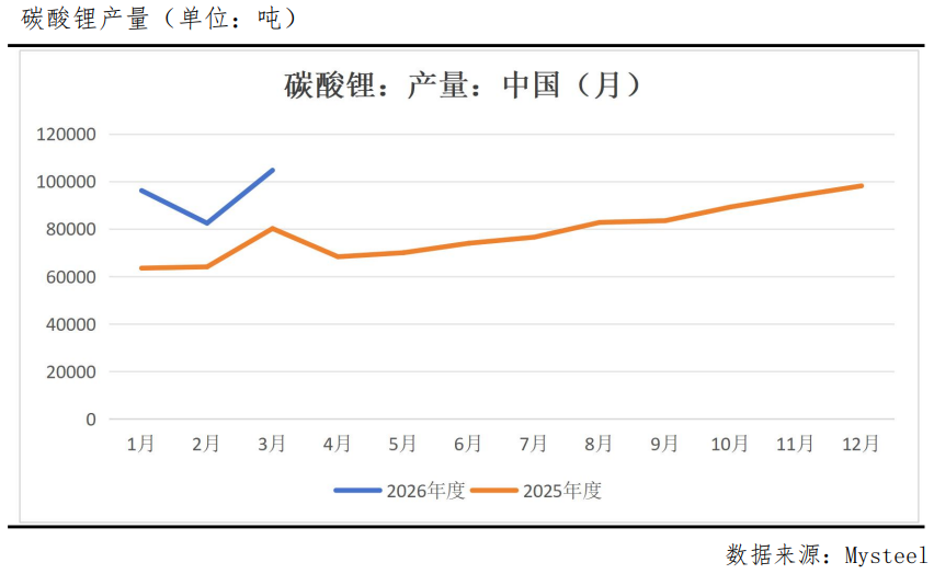 供应断档倒计时，碳酸锂要飞？
