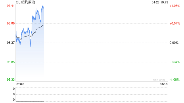 光大期货：4月28日能源化工日报