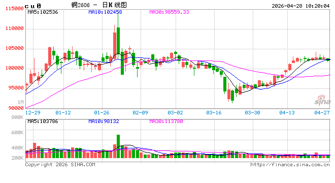 光大期货：4月28日有色金属日报