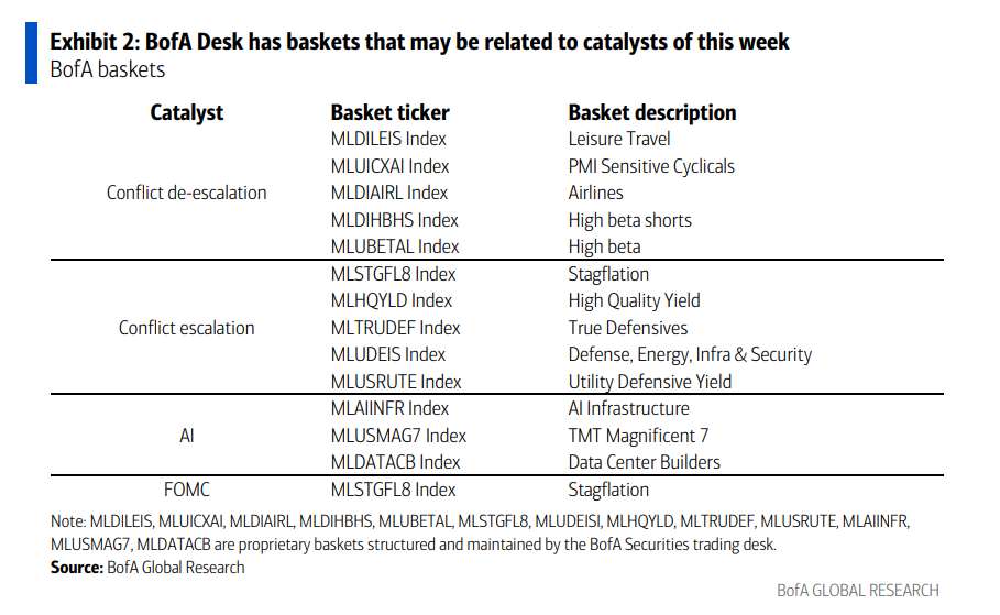 涨得越猛越危险，AI行情已现