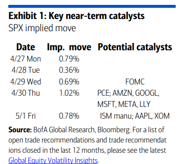 涨得越猛越危险，AI行情已现