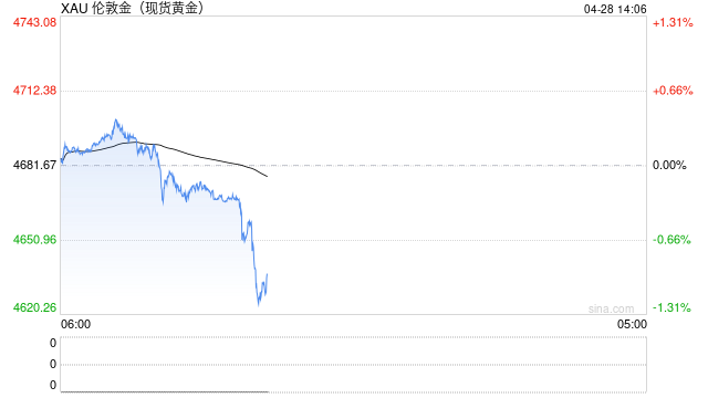 伊朗战争扭曲了黄金逻辑，但买入理由正在堆积