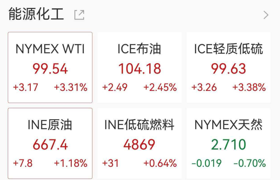 美股半导体概念深夜下挫，蓝博士半导体跌超23%，甲骨文跌超6%，黄金日内跌超110美元