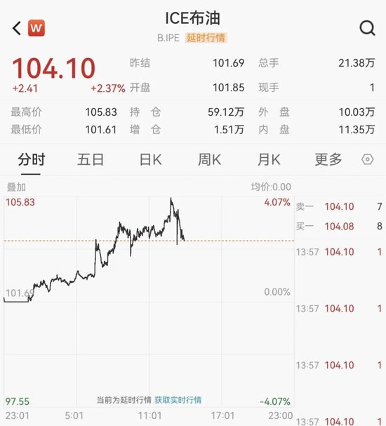 刚刚，油价跳水！霍尔木兹海峡最新消息