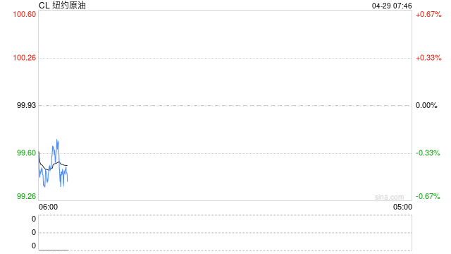 阿联酋退出欧佩克震惊华尔街，投行火速表态：短期影响有限，中期油价下行风险
