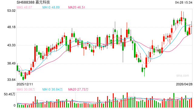 PCB材料新一轮涨价潮来袭！头部公司盈利弹性释放 这17股业绩有望倍增
