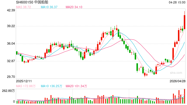 全球最大汽车运输船交付 船舶行业利好不断（附股）