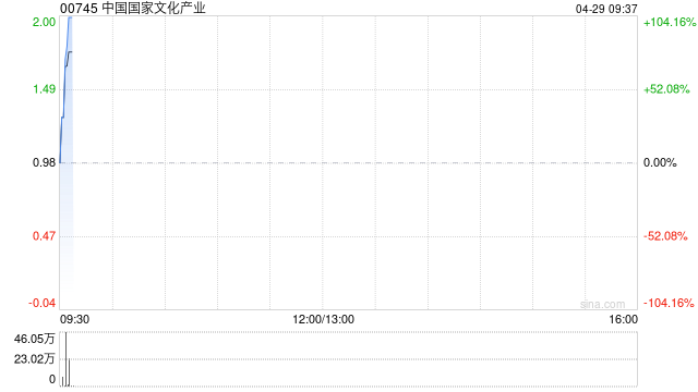 中国国家文化产业拟向周星驰等认购方发行合共4680万份认股权证