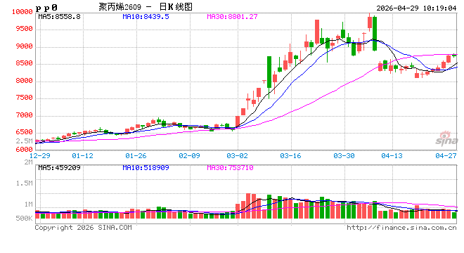 华泰期货：地缘局势仍紧张，带动聚丙烯丙烯上涨