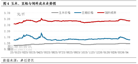 4月蛋鸡养殖扭亏为盈，5月或盈利收窄