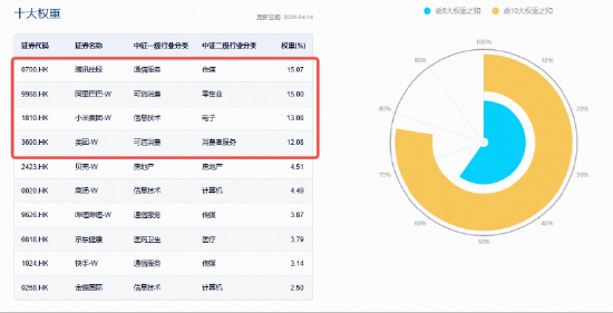 阿里平头哥重磅发布，支持万卡AI集群高速互联！港股AI反弹，百亿港股互联网ETF华宝（513770）盘中冲击2%！
