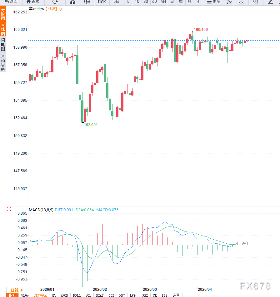 通胀压力上升与经济衰退风险博弈，高盛预计日本央行加息时间或在7月前后灵活调整