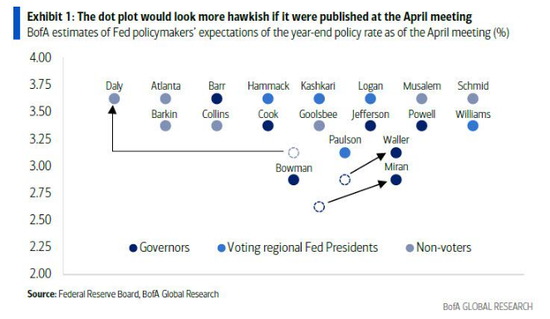 今夜，鲍威尔“最后一舞”