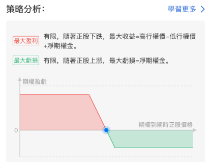 财报前瞻 | CUP严重缺货！AMD一季度净利料同比暴增197%，如何提前部署期权策略？