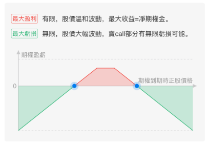 财报前瞻 | CUP严重缺货！AMD一季度净利料同比暴增197%，如何提前部署期权策略？