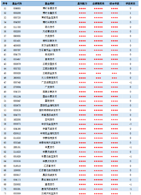 济安金信｜2026年一季度公募基金评级报告