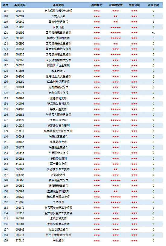 济安金信｜2026年一季度公募基金评级报告