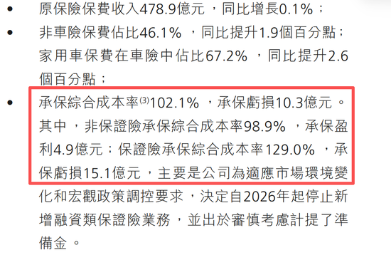 阳光保险2025年业绩“两重天”：寿险首破千亿，信保业务亏损15亿元
