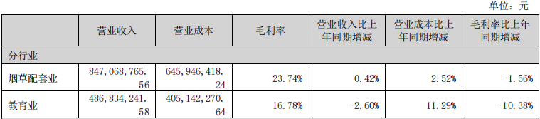 陕股2025年亏损图鉴：谁在失血，谁在止血？