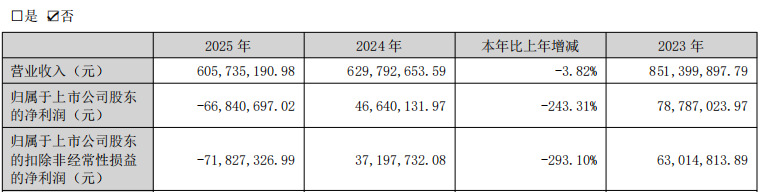 陕股2025年亏损图鉴：谁在失血，谁在止血？