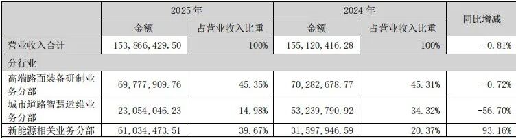 陕股2025年亏损图鉴：谁在失血，谁在止血？