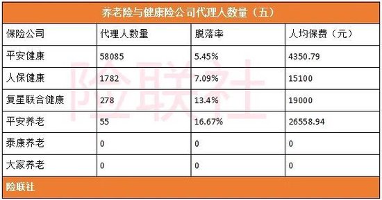 60家人身险公司披露最完整代理人数量：2,126,294人