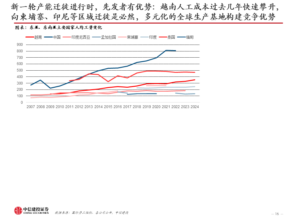 中信建投：新科技快速发展，健康睡眠带来家纺新机遇，软体家居表现超预期