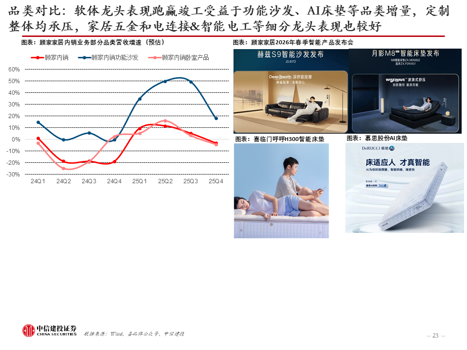 中信建投：新科技快速发展，健康睡眠带来家纺新机遇，软体家居表现超预期