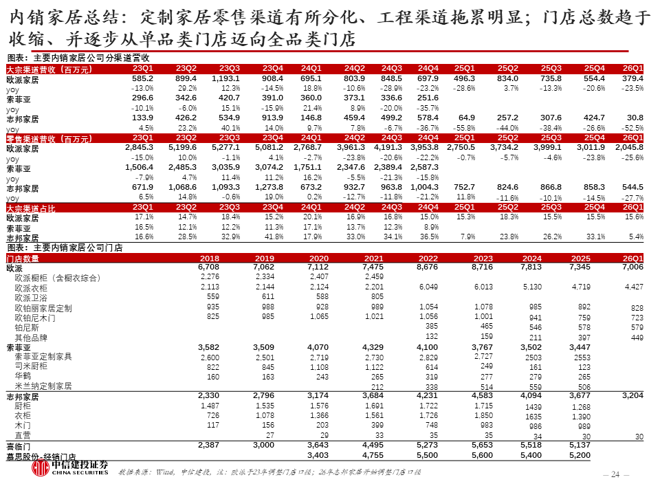 中信建投：新科技快速发展，健康睡眠带来家纺新机遇，软体家居表现超预期