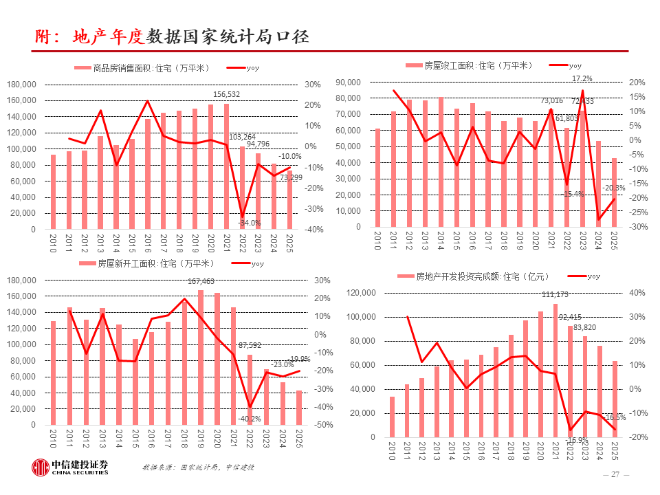 中信建投：新科技快速发展，健康睡眠带来家纺新机遇，软体家居表现超预期