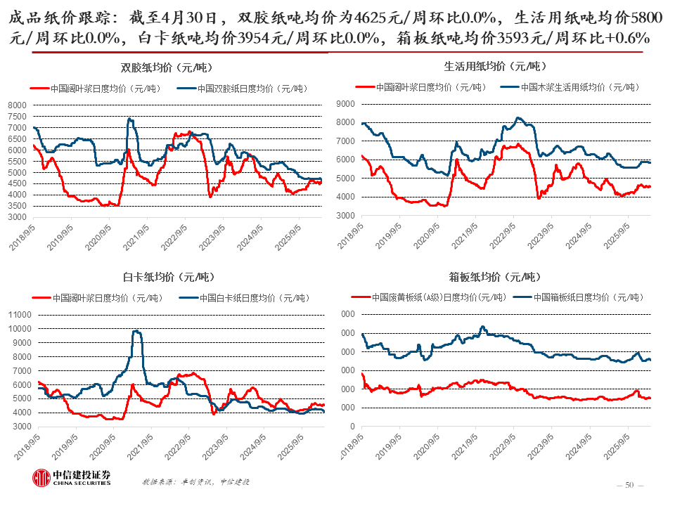 中信建投：新科技快速发展，健康睡眠带来家纺新机遇，软体家居表现超预期