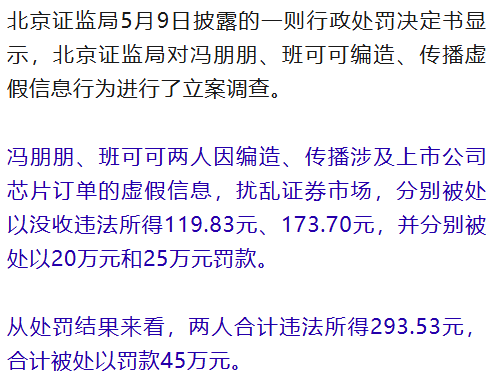 冯朋朋、班可可编造假消息扰乱股市！获利293元，被罚45万