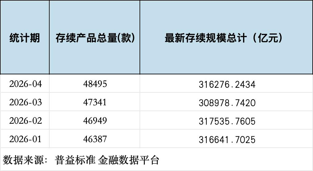 4月理财规模收益双回升，华夏理财一款权益类理财产品月赚近30%｜理财月报