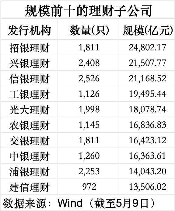 4月理财规模收益双回升，华夏理财一款权益类理财产品月赚近30%｜理财月报
