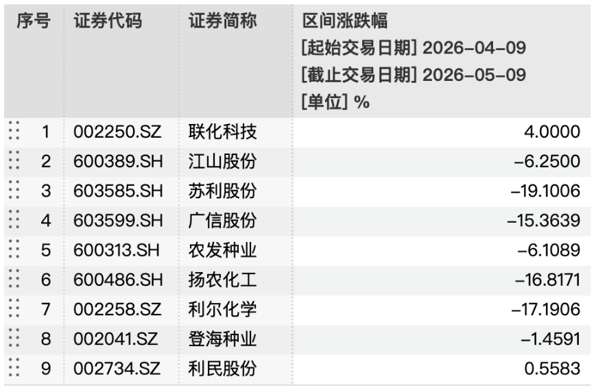 4月理财规模收益双回升，华夏理财一款权益类理财产品月赚近30%｜理财月报