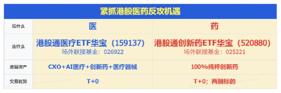 港股通创新药大举吸金，520880单周获超3.5亿元净申购！管线布局逐步兑现，机构：创新药值得重点关注