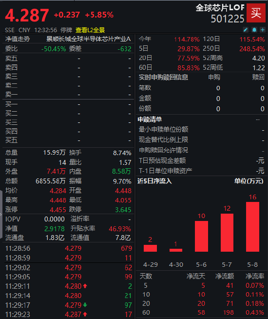 景顺长城全球芯片LOF（501225）发停牌公告：因大幅溢价！5月11日自13:00至15:00收市停牌