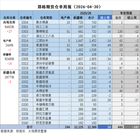 棉花：市场心态不稳，抛储政策传将出台