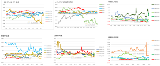 棉花：市场心态不稳，抛储政策传将出台