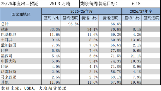 棉花：市场心态不稳，抛储政策传将出台